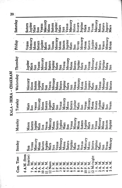 Easy Lessons in Elementary Astrology